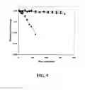 Fig. 13 - Single step liquefaction and saccharification of corn starch using an acidophilic, calcium independent and hyperthermophilic pullulanase