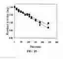 Fig. 14 - Single step liquefaction and saccharification of corn starch using an acidophilic, calcium independent and hyperthermophilic pullulanase