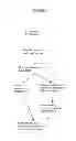 Fig. 03 - Biological methods for preparing adipic acid