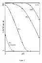 Fig. 02 - Purification of biological products by constrained cohydration chromatography