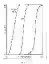 Fig. 06 - Purification of biological products by constrained cohydration chromatography