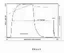 Fig. 07 - Purification of biological products by constrained cohydration chromatography