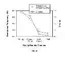 Fig. 05 - Test strip with magneto-elastic-resonance sensor