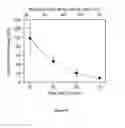 Fig. 30 - CELL SORTING BY 3D FLOW AND ADHESIVE ROLLING