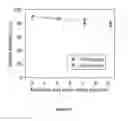 Fig. 33 - CELL SORTING BY 3D FLOW AND ADHESIVE ROLLING