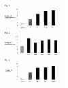 Fig. 02 - METHOD FOR PRODUCING MEGAKARYOCYTES AND/OR PLATELETS FROM PLURIPOTENT STEM CELLS