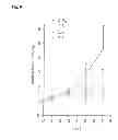 Fig. 07 - Cancer tissue-derived cell mass and a process for preparing same