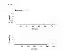 Fig. 08 - Thermosensitive, bioactive biopolymer and associated method of cell harvesting