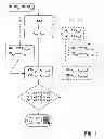 Fig. 02 - Method for testing an analytical instrument