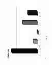 Fig. 13 - Molecularly imprinted polymers for detection of contaminants