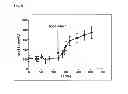 Fig. 06 - DIAGNOSTIC USE OF PROSOMATOSTATIN