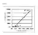 Fig. 04 - Method for measuring anti-WT1 antibody