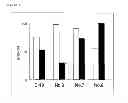 Fig. 06 - Method for measuring anti-WT1 antibody