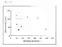 Fig. 12 - Method for measuring anti-WT1 antibody