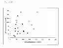 Fig. 13 - Method for measuring anti-WT1 antibody