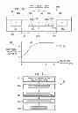 Fig. 03 - Diffusion resistor with reduced voltage coefficient of resistance and increased breakdown voltage using CMOS wells