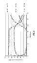 Fig. 03 - Methods of forming a metal telluride material, related methods of forming a semiconductor device structure, and related semiconductor device structures