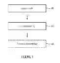 Fig. 02 - Method for exposing a layer