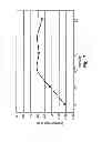 Fig. 06 - GRINDING TOOL FOR MACHINING BRITTLE MATERIALS AND A METHOD OF MAKING A GRINDING TOOL