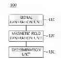 Fig. 01 - USER TERMINAL AND METHOD FOR MUTUALLY BECOMING AWARE OF AWARENESS TARGET TERMINAL