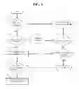 Fig. 09 - Device initiated replenishment procedures for wireless devices