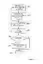 Fig. 07 - Identification of a manipulated or defect base station during handover