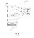 Fig. 41 - Using automatically collected device problem information to route and guide users' requests