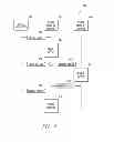 Fig. 07 - Architecture optimized for application data sharing within a mobile communications device