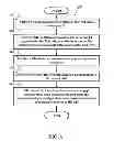 Fig. 06 - Method and apparatus for implementing small cell enhancements in a wireless communication system
