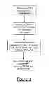 Fig. 04 - Neighbor selection for handover in a radio access network
