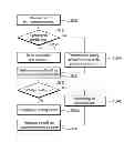 Fig. 01 - Method for supporting mobility of user equipment in wireless communication system, and device supporting the same