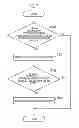Fig. 07 - Mobile communication method and mobile station