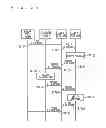 Fig. 22 - Radio communication system, user equipment device, base station device, and management device