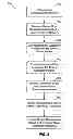 Fig. 07 - Method for storing and sharing a history of interactions between devices in a network