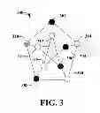 Fig. 04 - Code planning for wireless communications