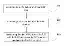 Fig. 01 - Method and Device for Processing Context