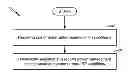 Fig. 01 - Dynamic power management control