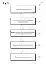 Fig. 04 - Gender and age based gameplay through face perception