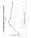 Fig. 02 - Catalyst for the conversion of plastics to olefin and aromatic products