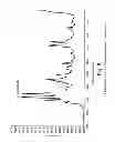 Fig. 07 - Bis-imine complex of lanthanides, catalytic system comprising said bis-imine complex and process for the (co)polymerization of conjugated dienes