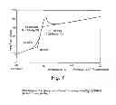 Fig. 08 - Bis-imine complex of lanthanides, catalytic system comprising said bis-imine complex and process for the (co)polymerization of conjugated dienes