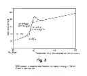 Fig. 09 - Bis-imine complex of lanthanides, catalytic system comprising said bis-imine complex and process for the (co)polymerization of conjugated dienes