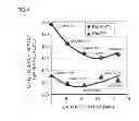 Fig. 05 - Catalyst for exhaust gas purification, and method for manufacturing same