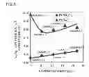 Fig. 06 - Catalyst for exhaust gas purification, and method for manufacturing same