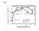 Fig. 07 - Catalyst for exhaust gas purification, and method for manufacturing same