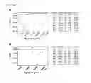 Fig. 06 - SPECIFIC ALLELES IMPORTANT FOR ETHANOL TOLERANCE