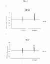 Fig. 04 - IN VITRO METHOD FOR PREDICTING SEMEN FERTILITY