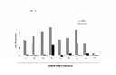 Fig. 03 - Peptide inhibitors of BACE1