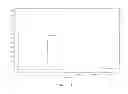 Fig. 03 - Low impurity content caspofungin preparation, method for preparing same, and use thereof