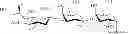 Fig. 77 - PARATHYROID HORMONE ANALOGS, COMPOSITIONS AND USES THEREOF